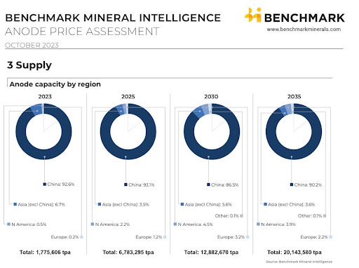 Benchmark Minerals Intelligence