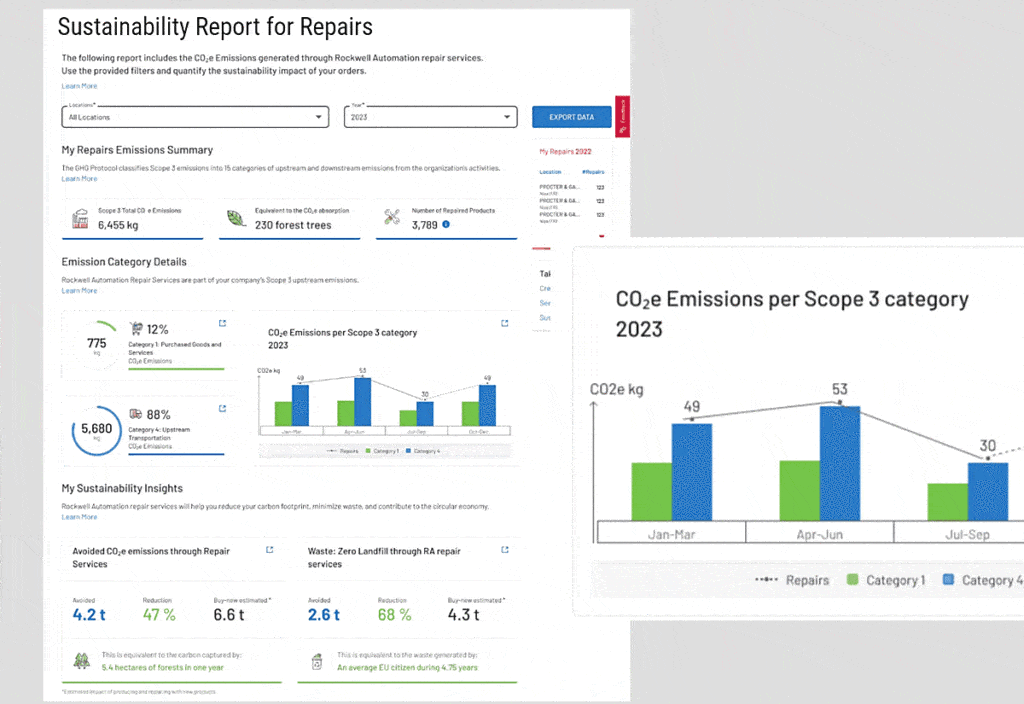 Rockwell Automation Sustainability Calculator