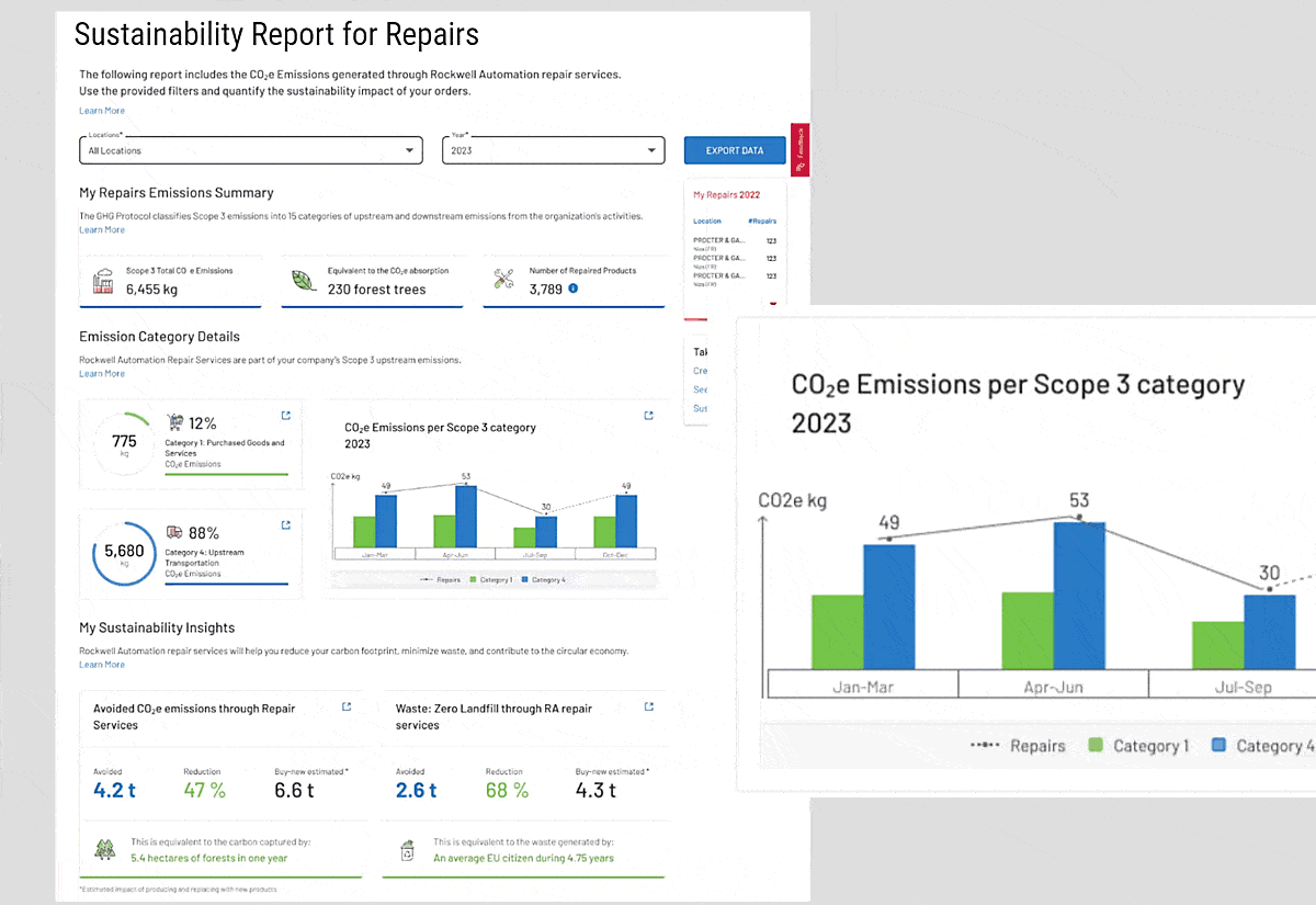 Rockwell Automation Sustainability Calculator