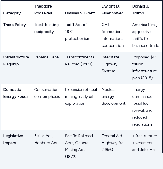 US Presidents - Most Industrious in History